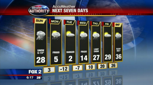 Seven Day Forecast Detroit